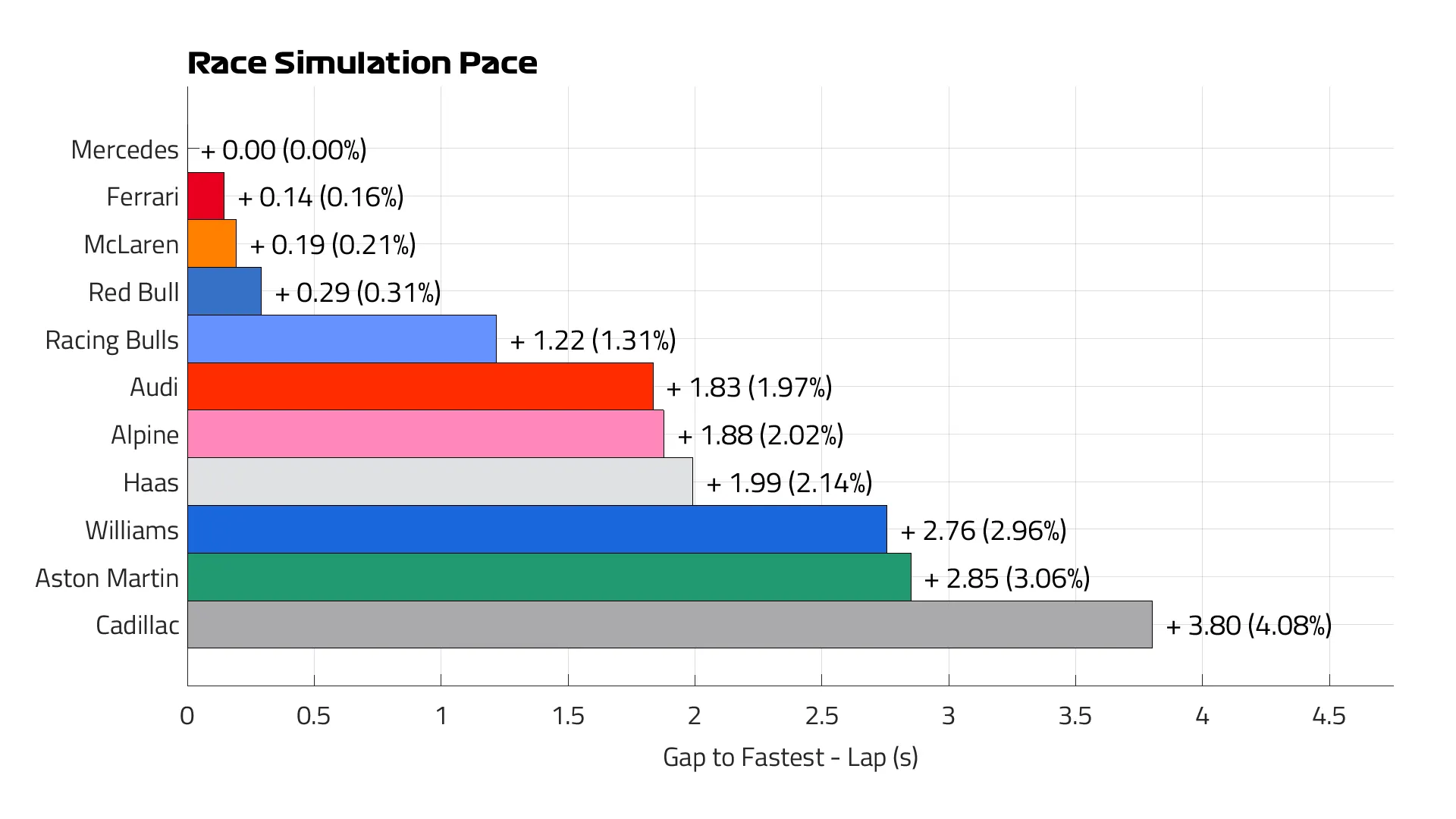 Race%20Pace%20Lap_Spain2026.png