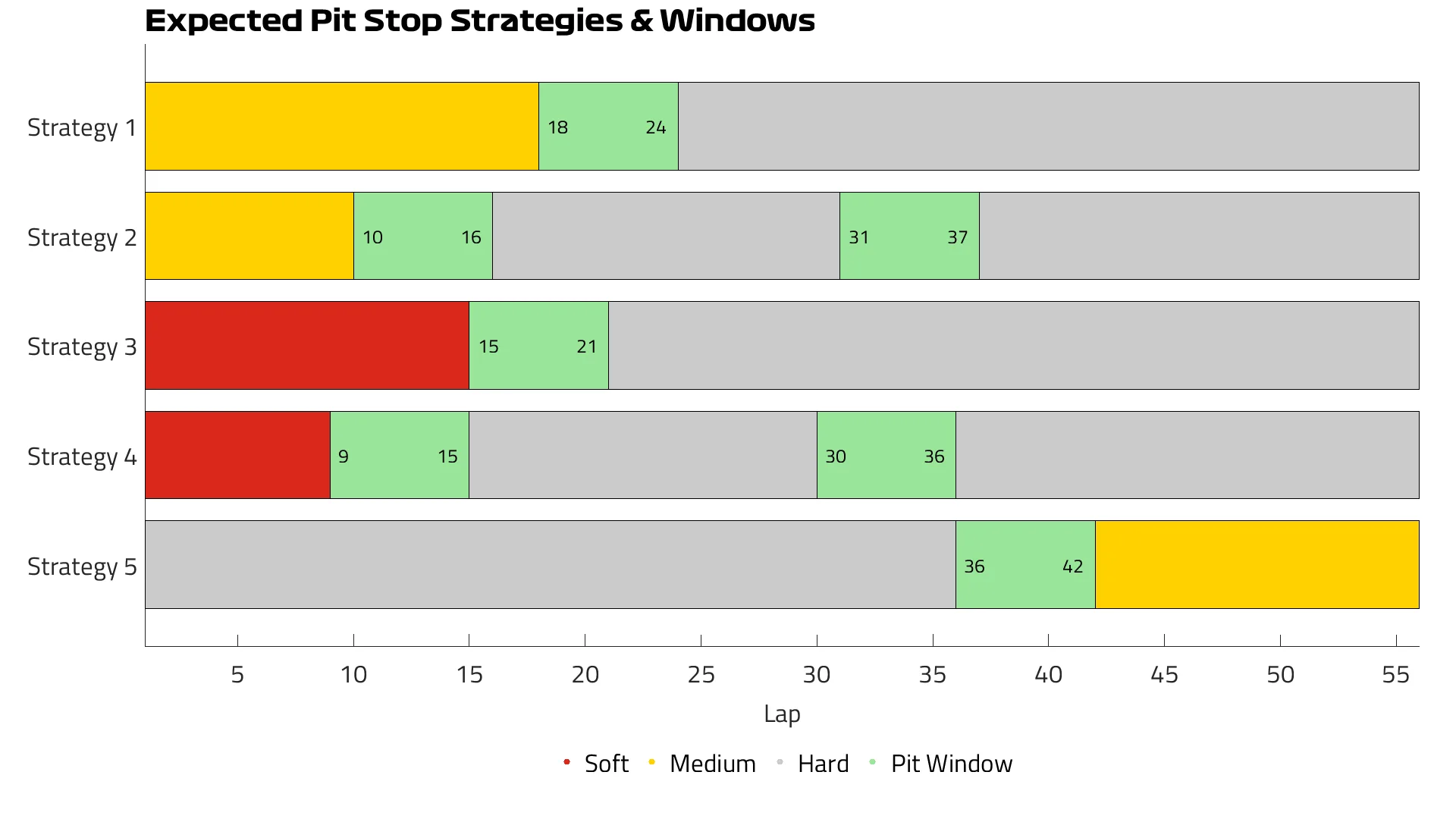 Spain%202026%20Expected%20Strategies.png