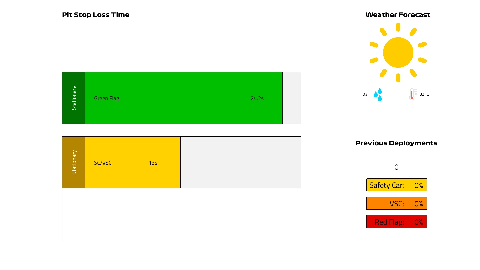 Spain%202026%20Pit%20Lane%20Loss%20Time.png