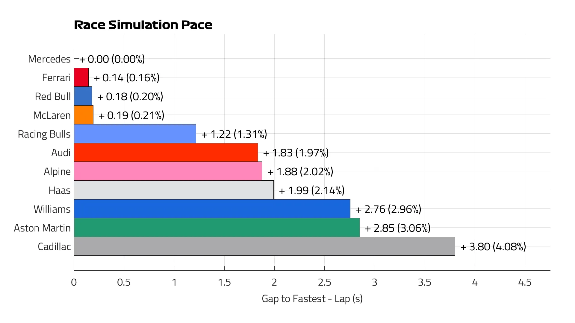 Spain%202026%20Race%20Pace%20Lap.png