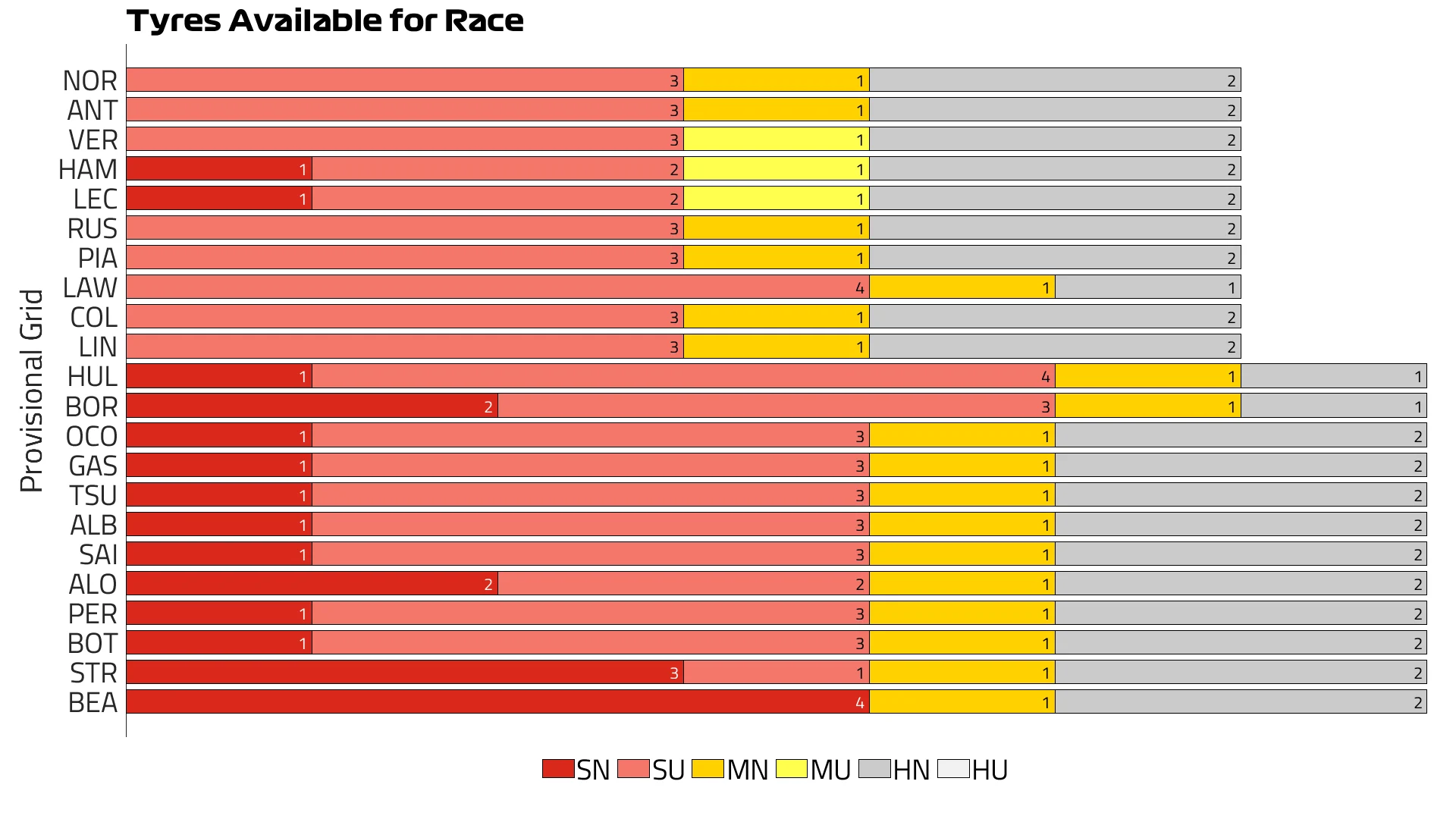 Spain%202026%20Tyres%20Available%20for%20Race.png