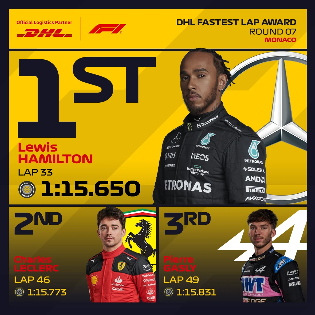 07_MON_DHL_Fastest_Lap.jpg