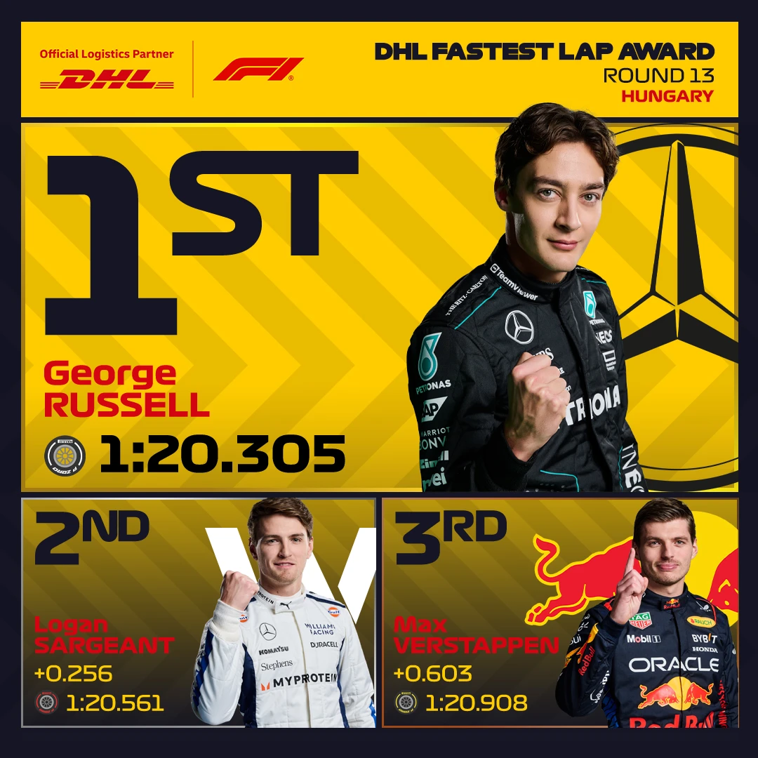 13_HUN_fastest_lap_award.jpg