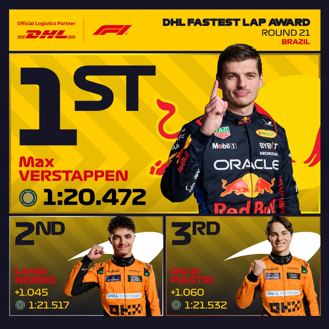 21_BRA_fastest_lap_award.jpg