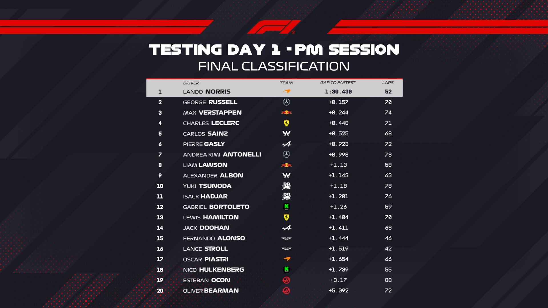 FINAL PM Session Classification 16x9.png