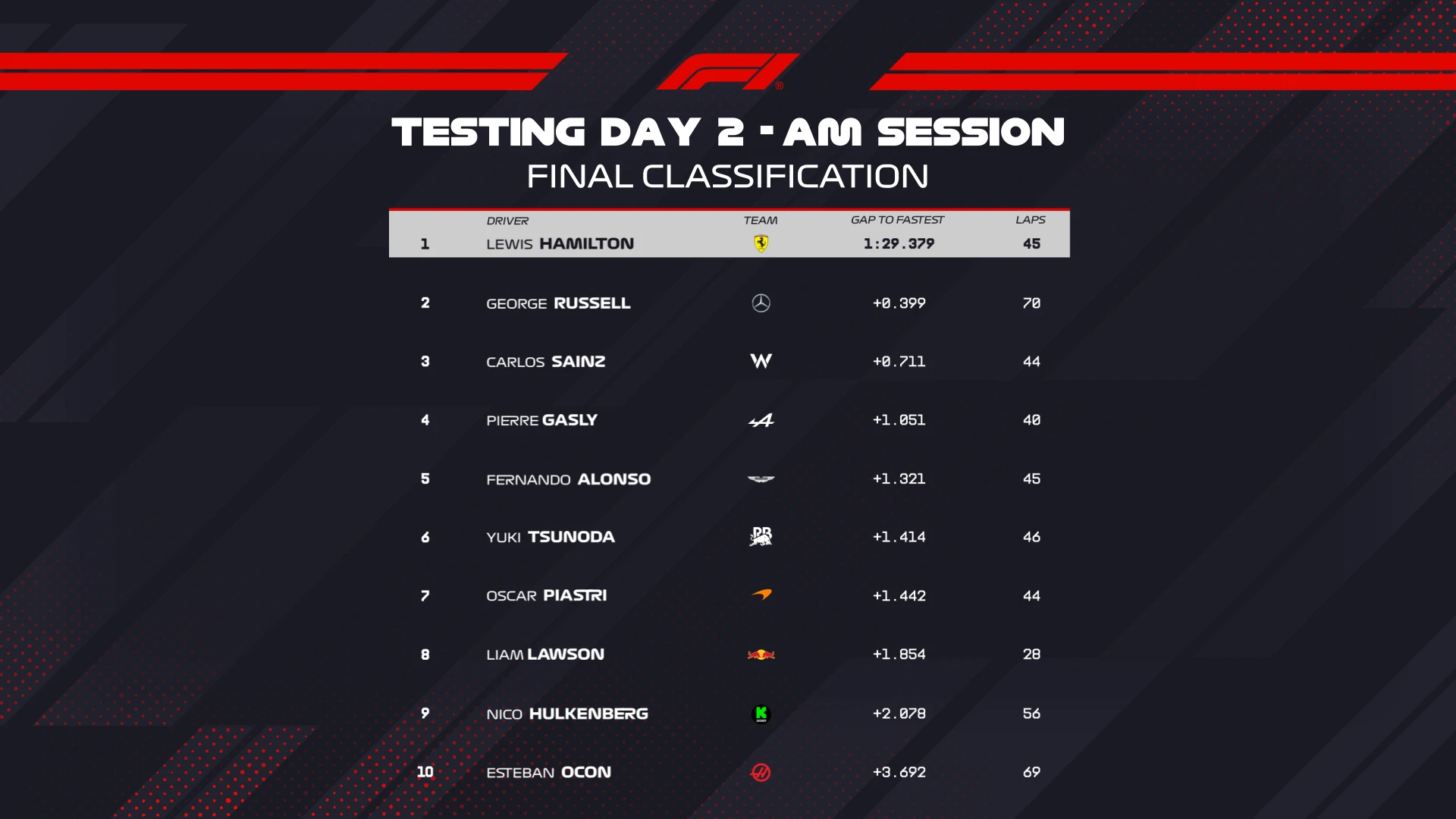 Final AM 10 Drivers Session Classification 16x9.png