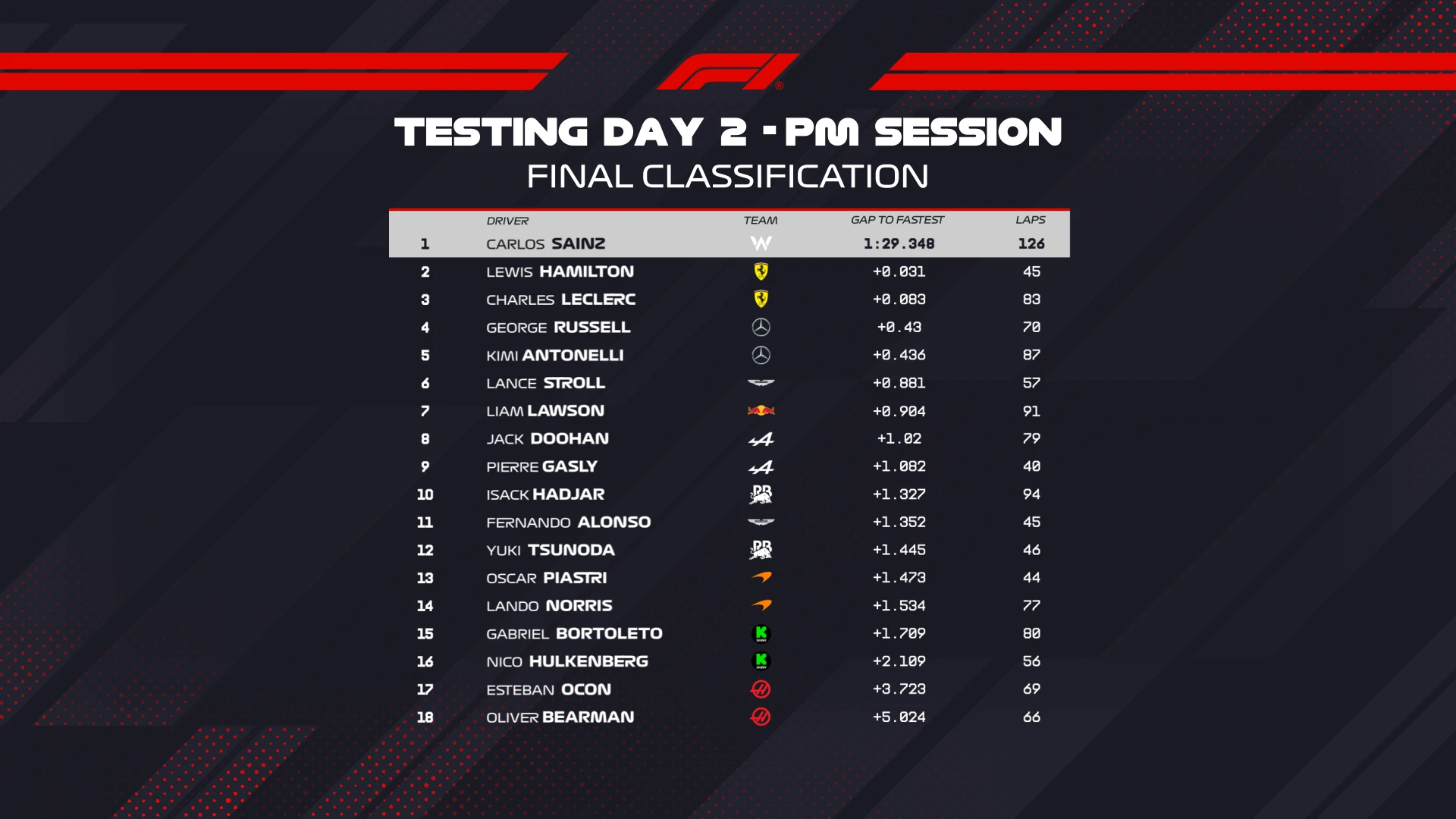 Final PM Session Classification 16x9.png