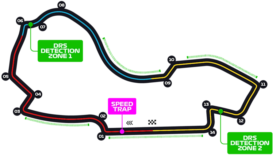 Albert Park Circuit pályarajz