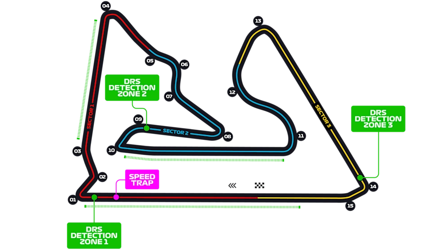 Bahrain International Circuit pályarajz