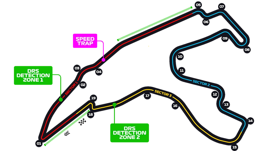 Circuit de Spa-Francorchamps pályarajz