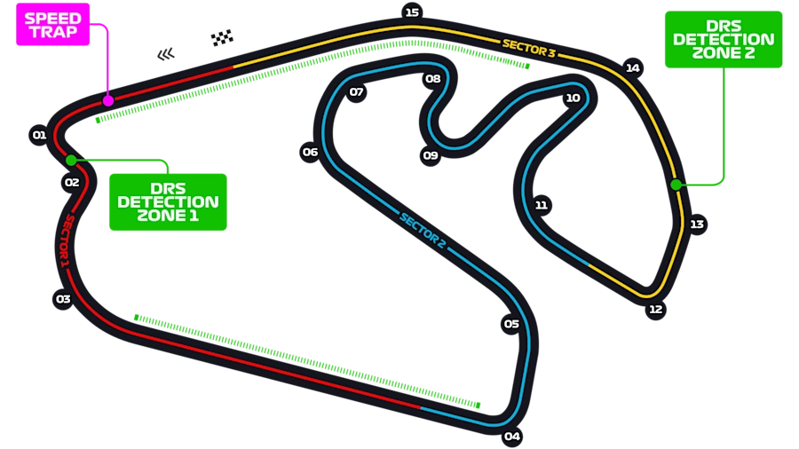 Autodromo Jose Carlos Pace pályarajz