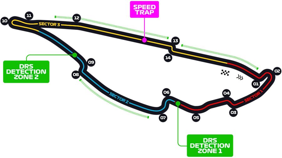 Circuit Gilles Villeneuve pályarajz