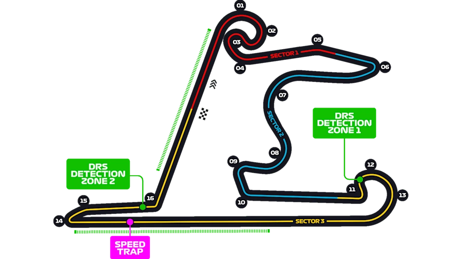 Shanghai International Circuit pályarajz