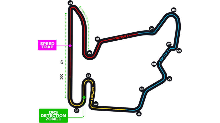 Hungaroring pályarajz