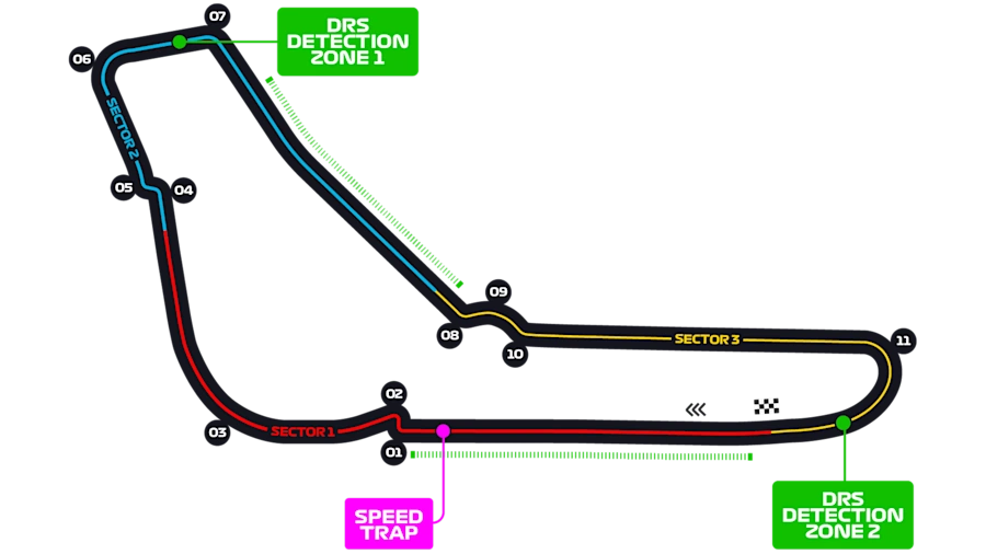 Autodromo Nazionale Monza pályarajz