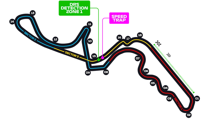 Suzuka International Racing Course pályarajz