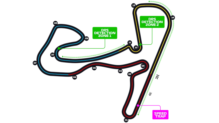 Circuit Zandvoort pályarajz