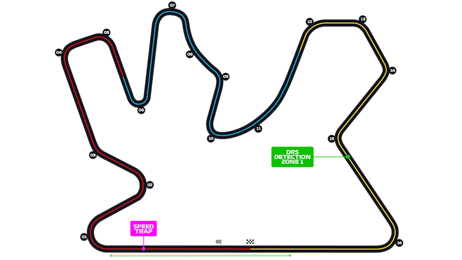 Lusail International Circuit pályarajz