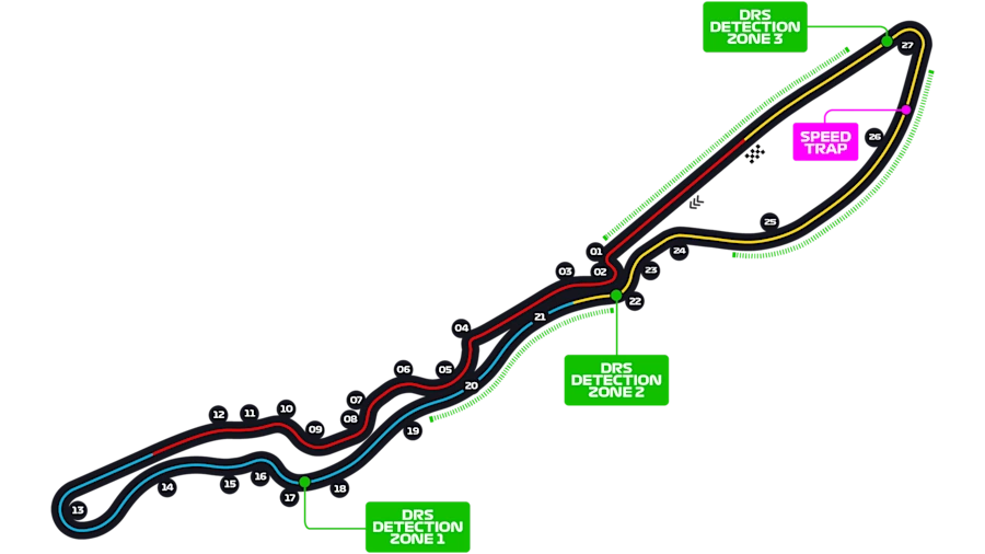 Jeddah Corniche Circuit pályarajz