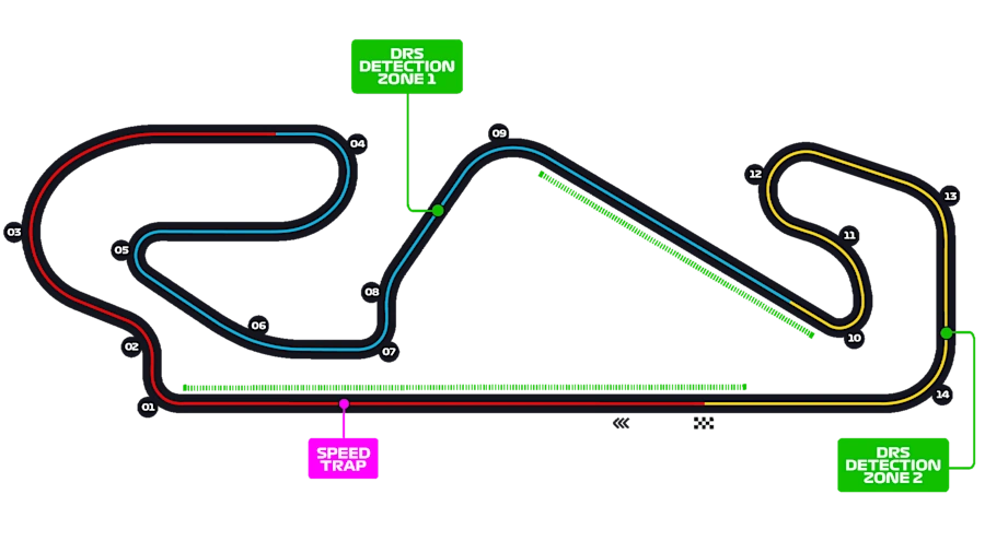 Circuit de Barcelona-Catalunya pályarajz
