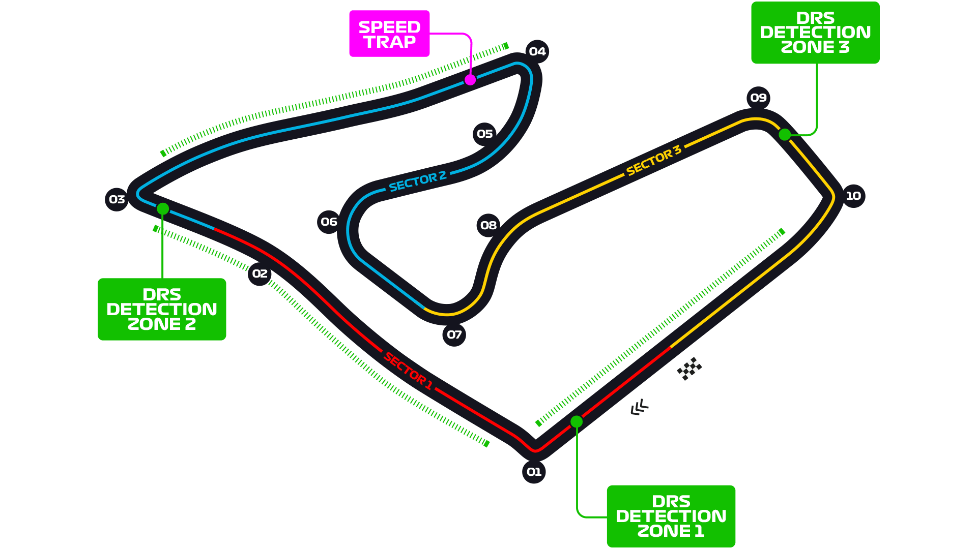 PSGL Round 5 Red Bull Ring Track Map