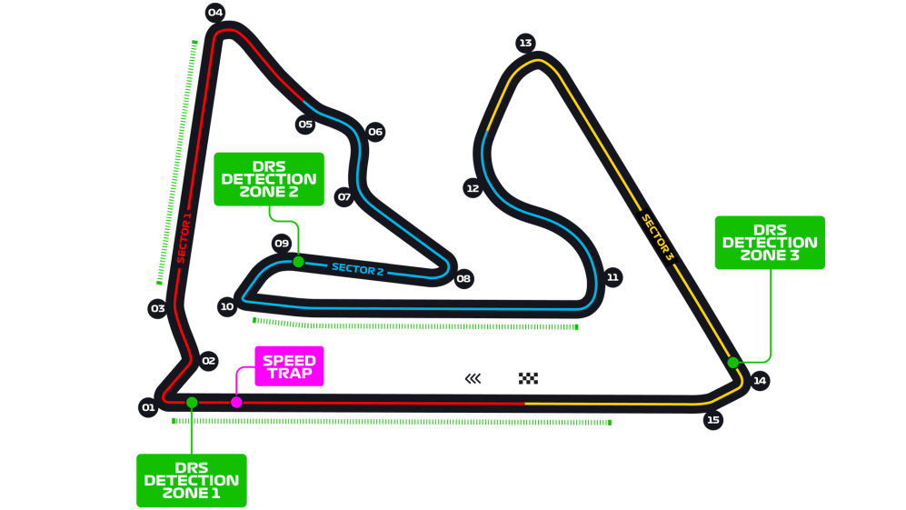 Bahrain F1 Track & Grandstand Guide