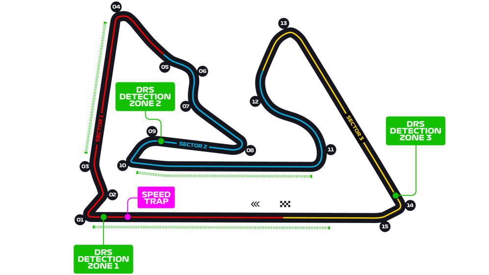 F1 2022 Bahrain Setup 