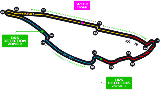 Bild von Circuit Gilles Villeneuve