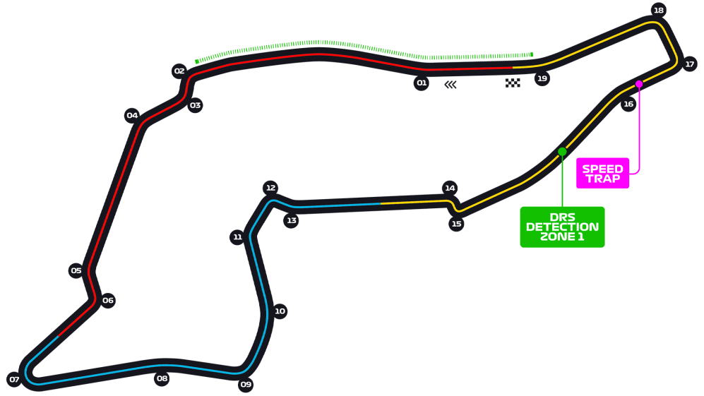 PSGL Round 10 Imola Track Map