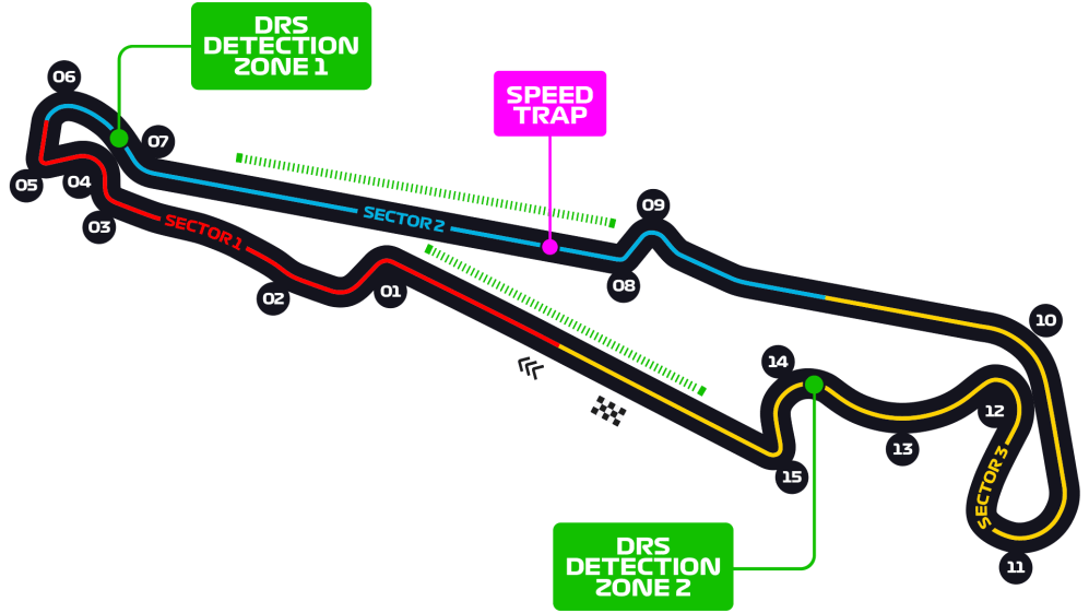 French Grand Prix - F1 Race - Circuit Paul Ricard - Le Castellet