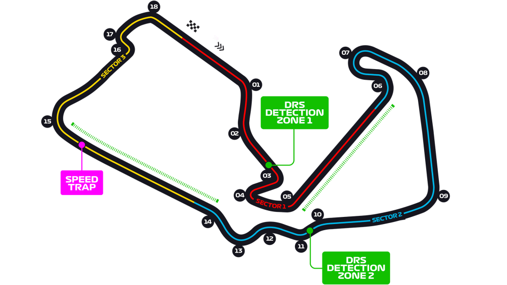 The fastest F1 circuits in the world: Top 5 tracks