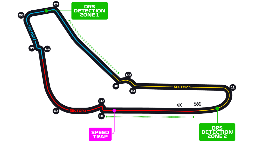 bank, this first banked turn after the initial launch and h…