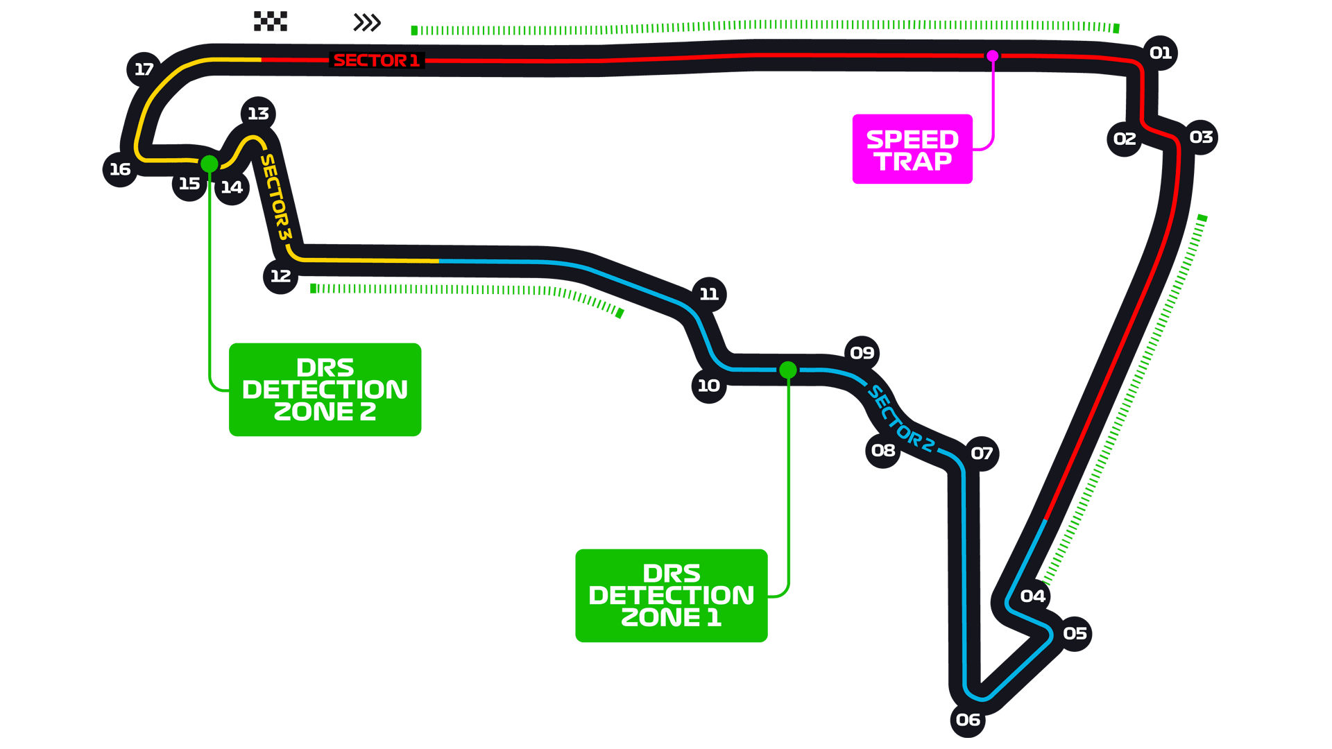 PSGL Round 13 track map 