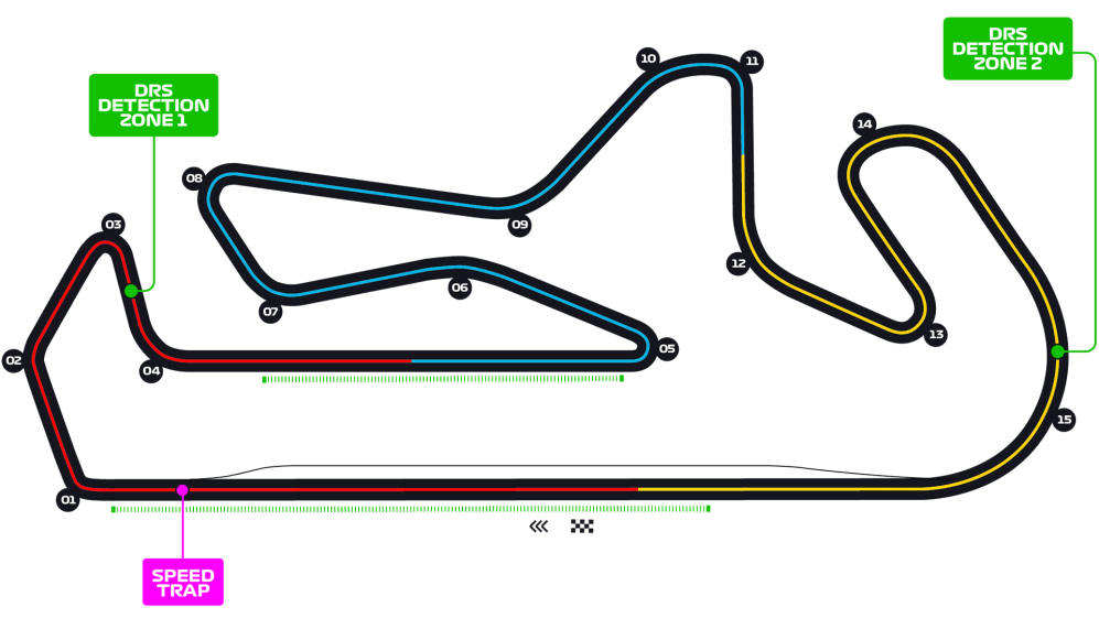 Track Day 2021: Saiba onde fazer e qual é o melhor circuito