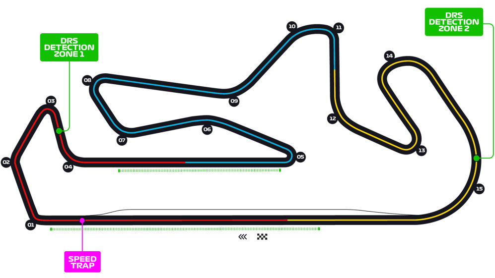 Portuguese Grand Prix 2020