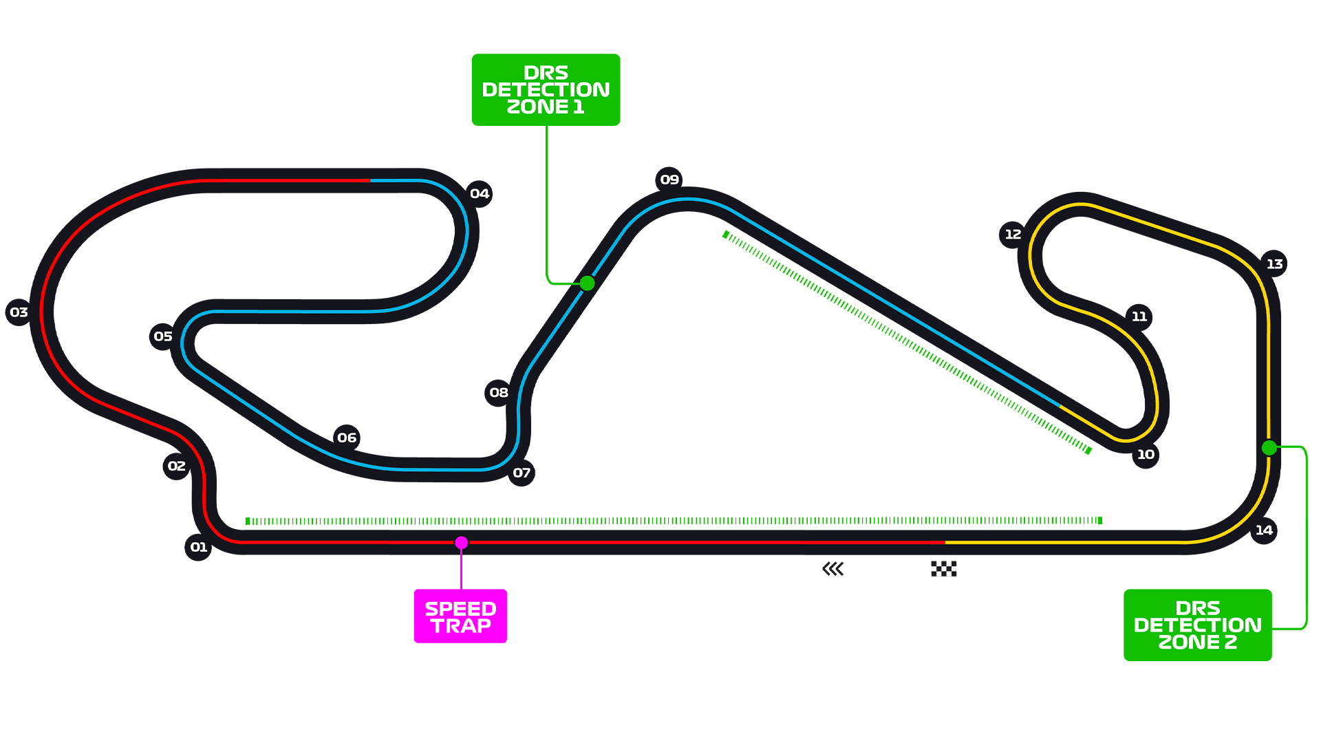 Spanish Grand Prix - F1 Race