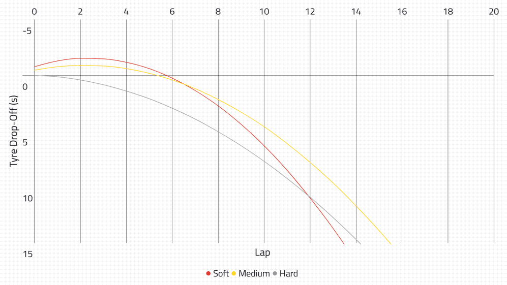 2021-01-brn-rsp-tyre-performance.png