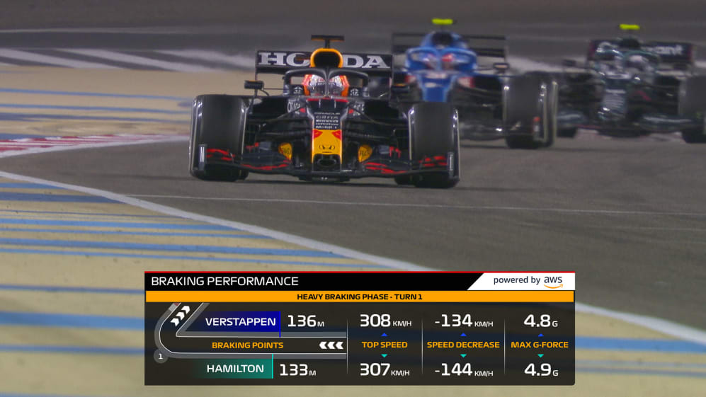 AWS Braking