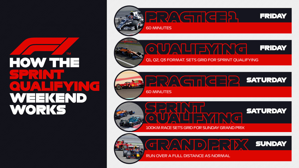 Everything You Need To Know About The 2021 F1 Sprint Format Including 