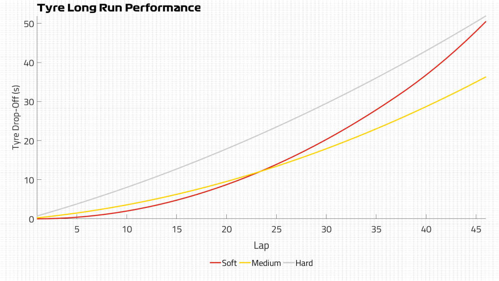 2021 Portuguese Grand Prix tyre