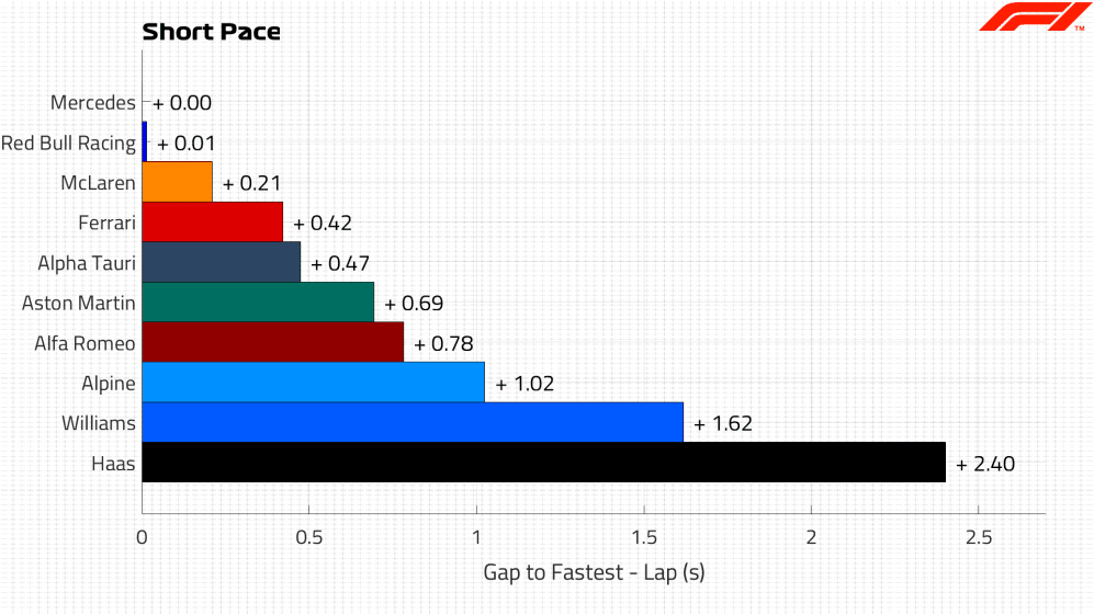 Short Pace