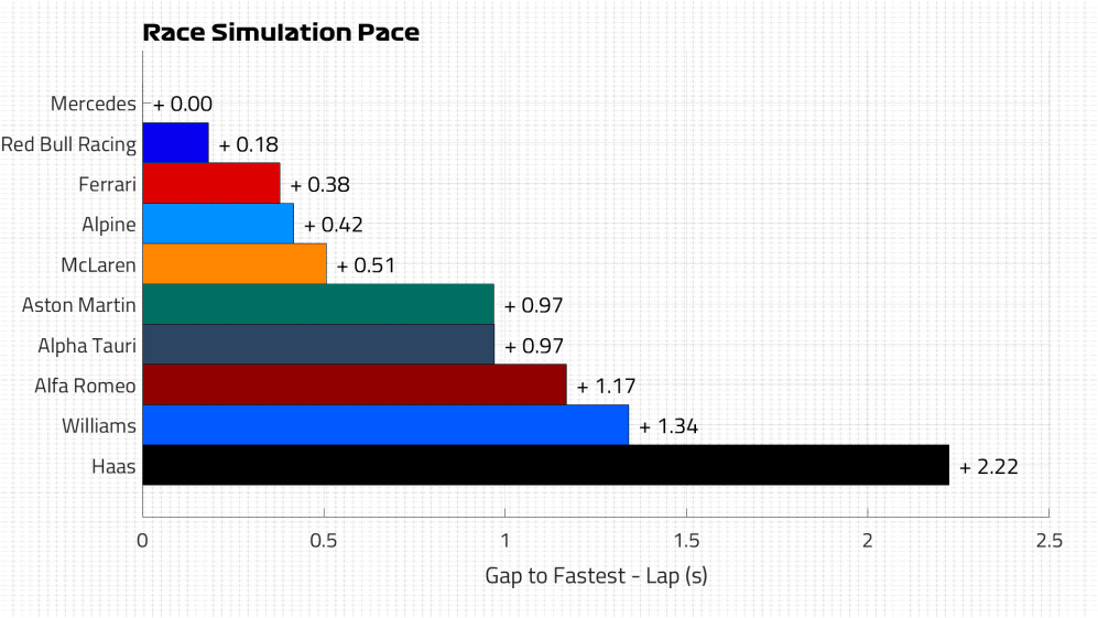Race Pace