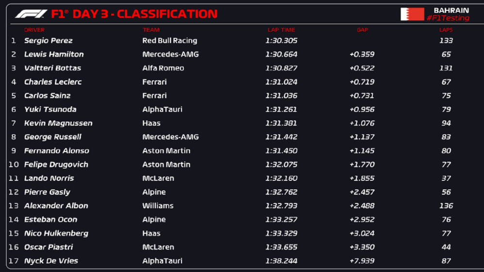 2023 F1 Mexican Grand Prix - Results