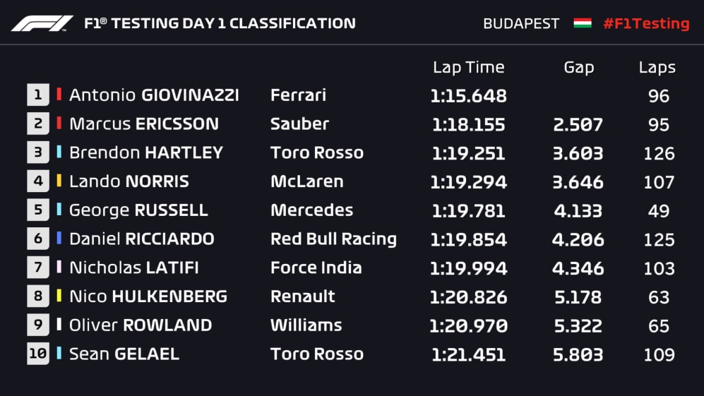 2018_HUN_Test_Day_1_Classification.jpg