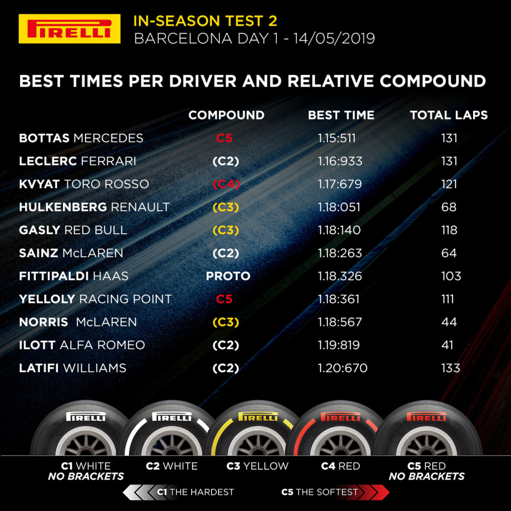 2019 Barcelona In-season Test 2 - Day 1 -