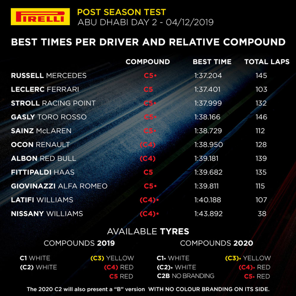 2019 Abu Dhabi Post-season Test 2 - Day 2 -