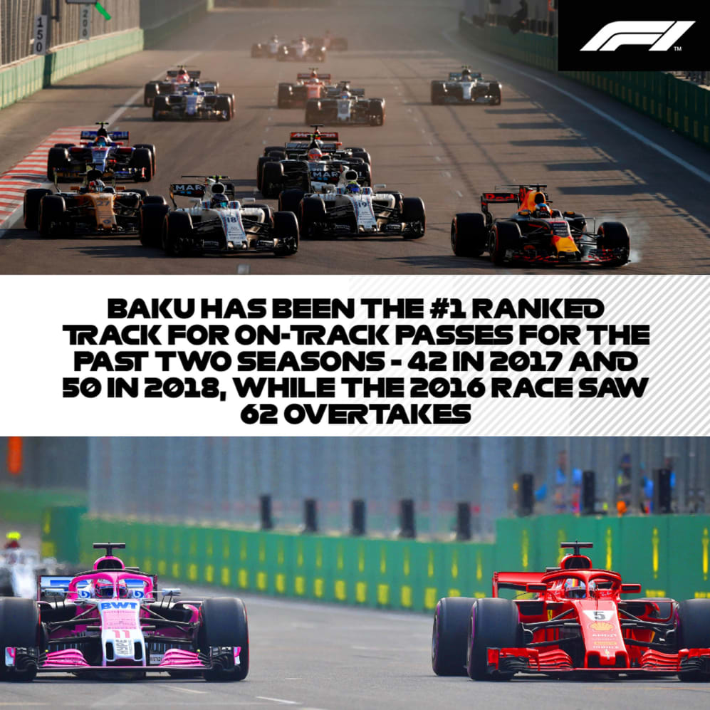 Azerbaijan Grand Prix 2019 form guide The favourites for pole, points and victory in Baku Formula 1®