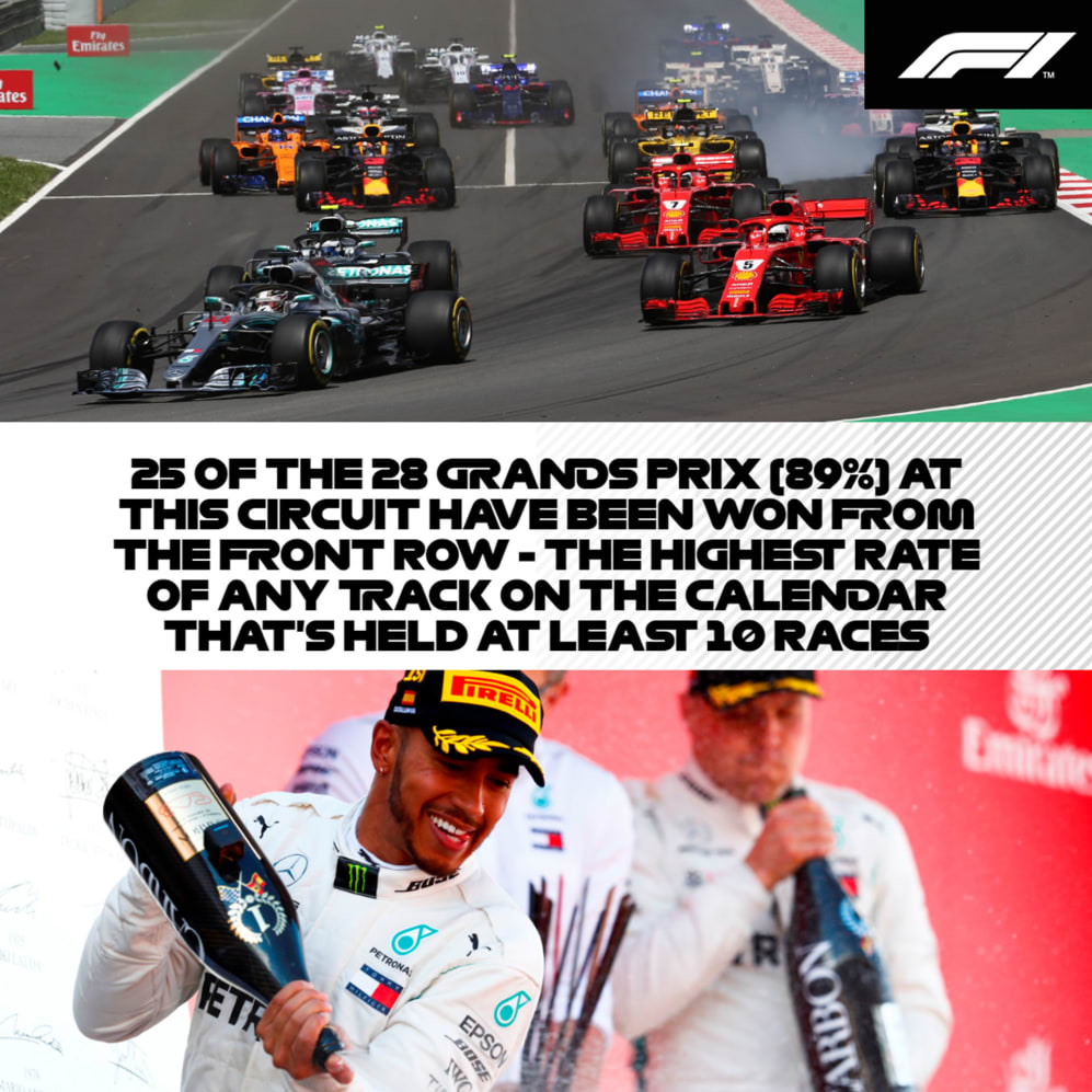 Spanish Grand Prix 2019 FORM GUIDE The favourites for pole, points and victory in Spain Formula 1®