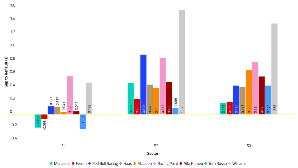 2019%2000%20ESP%20T1D4%20Car%20Performance.png