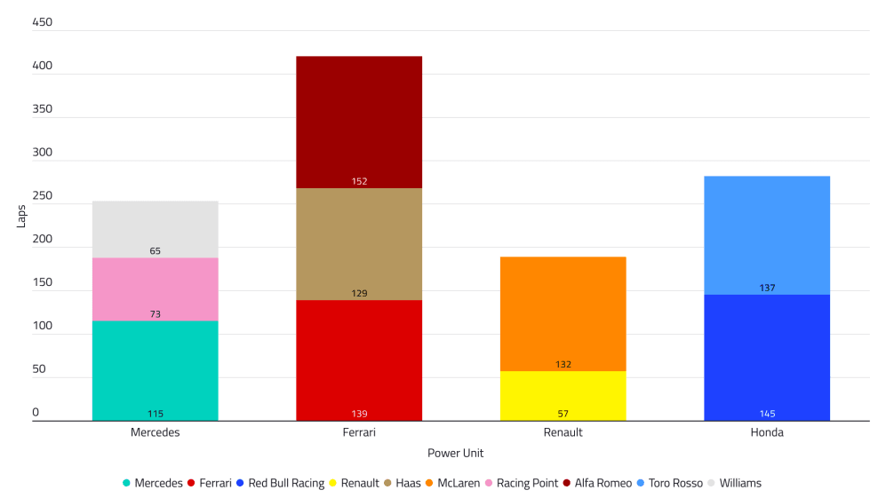 2019%2000%20ESP%20T1D4%20Power%20Unit%20Laps.png